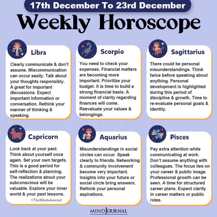 Weekly Horoscope 17th December To 23rd December part two