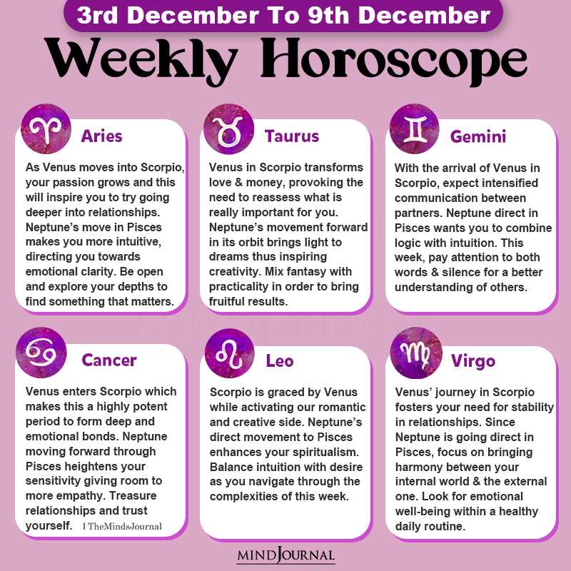 Weekly Horoscope 3rd december to 9th december part one