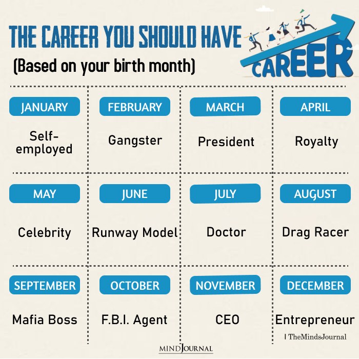 Your Career Based On Your Birth Month