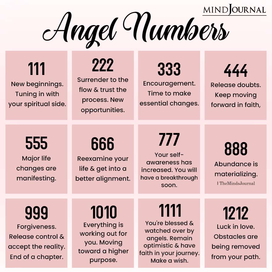 Angel Number Meanings Explained
