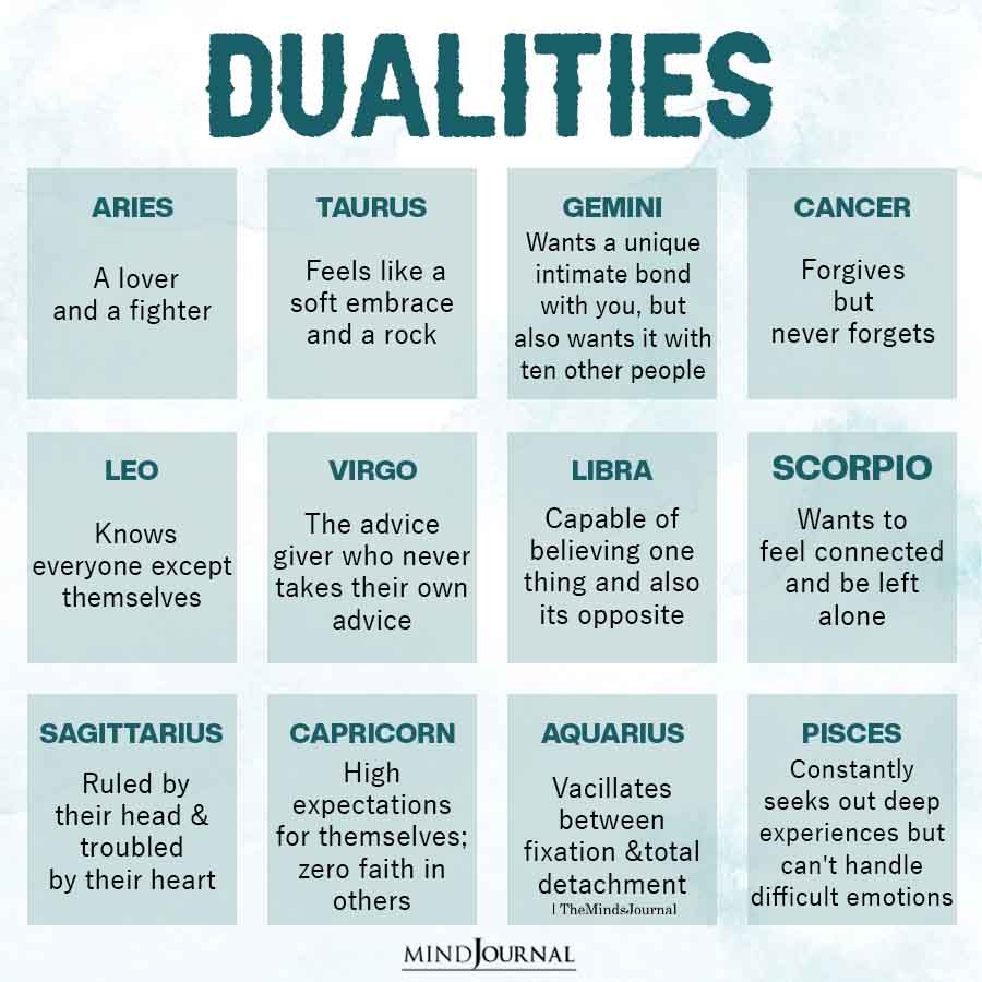 Dualities Of The Zodiac Signs