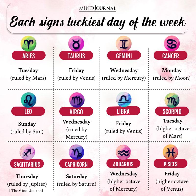 Each Zodiac Sign's Luckiest Day