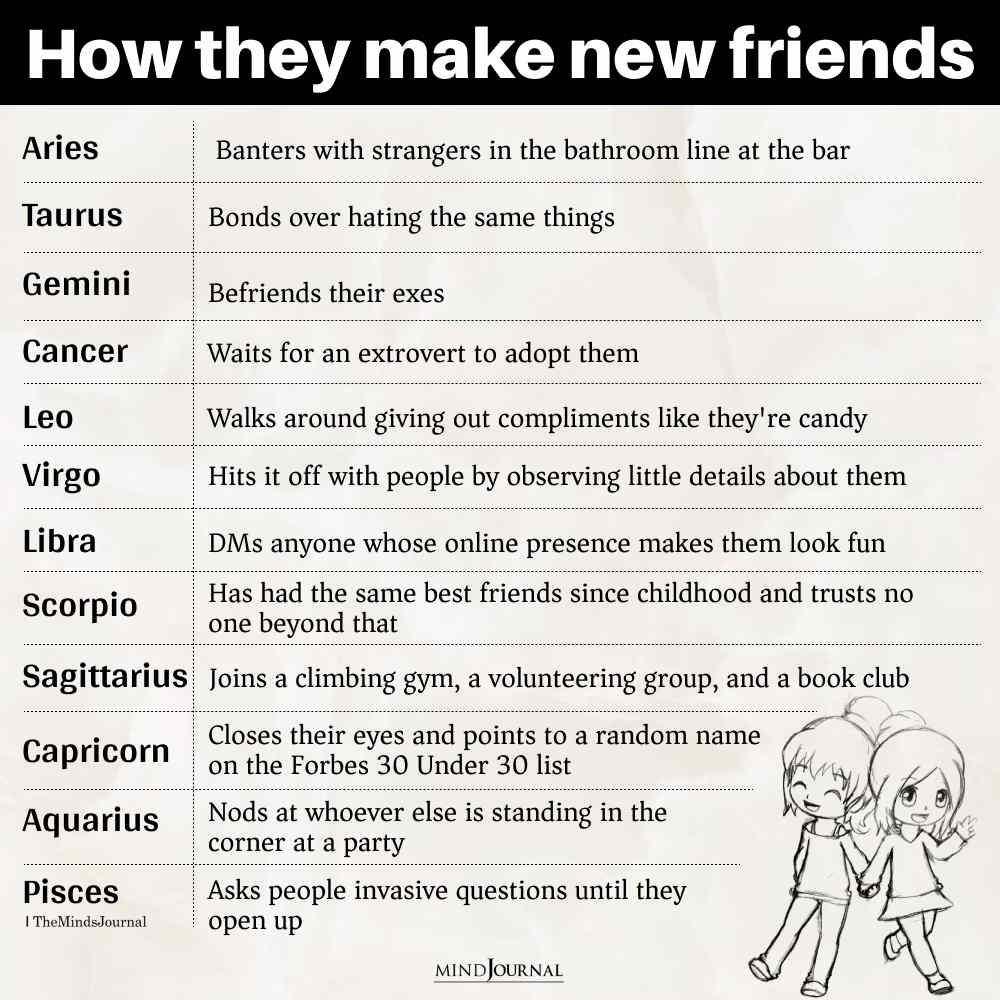 How Each Zodiac Sign Makes New Friends