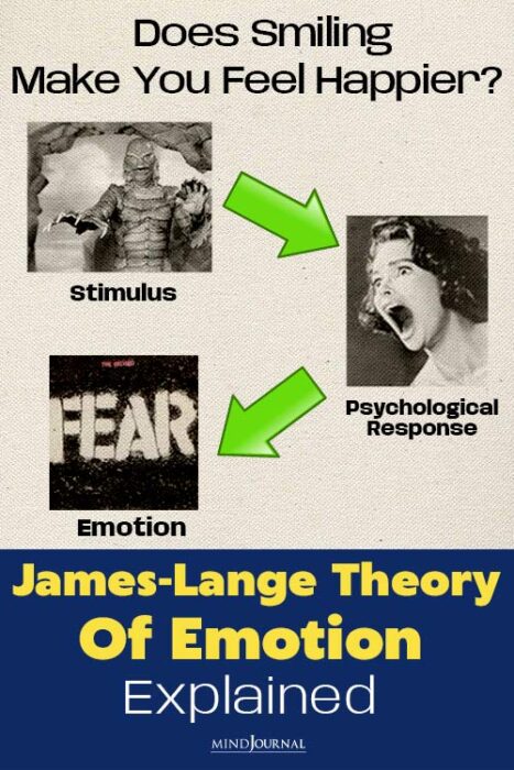 history of James Lange theory of emotion