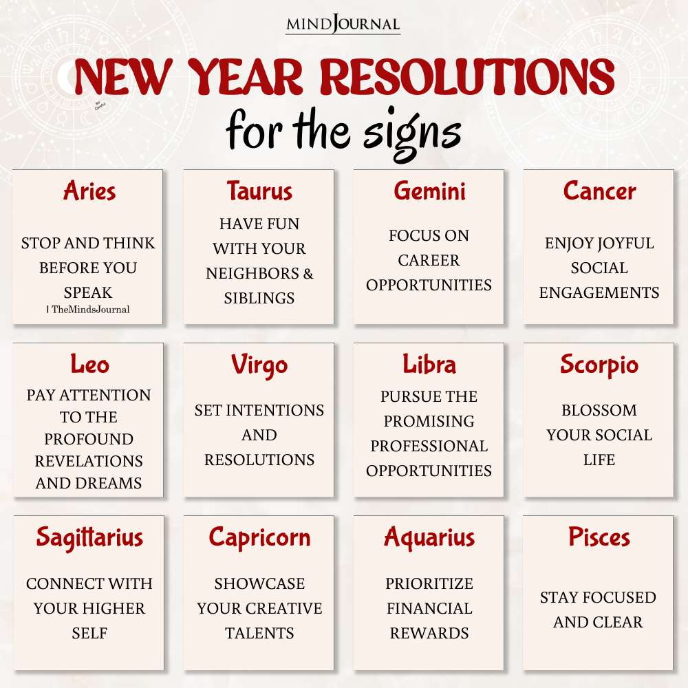 New Year Theme For The Zodiac Signs