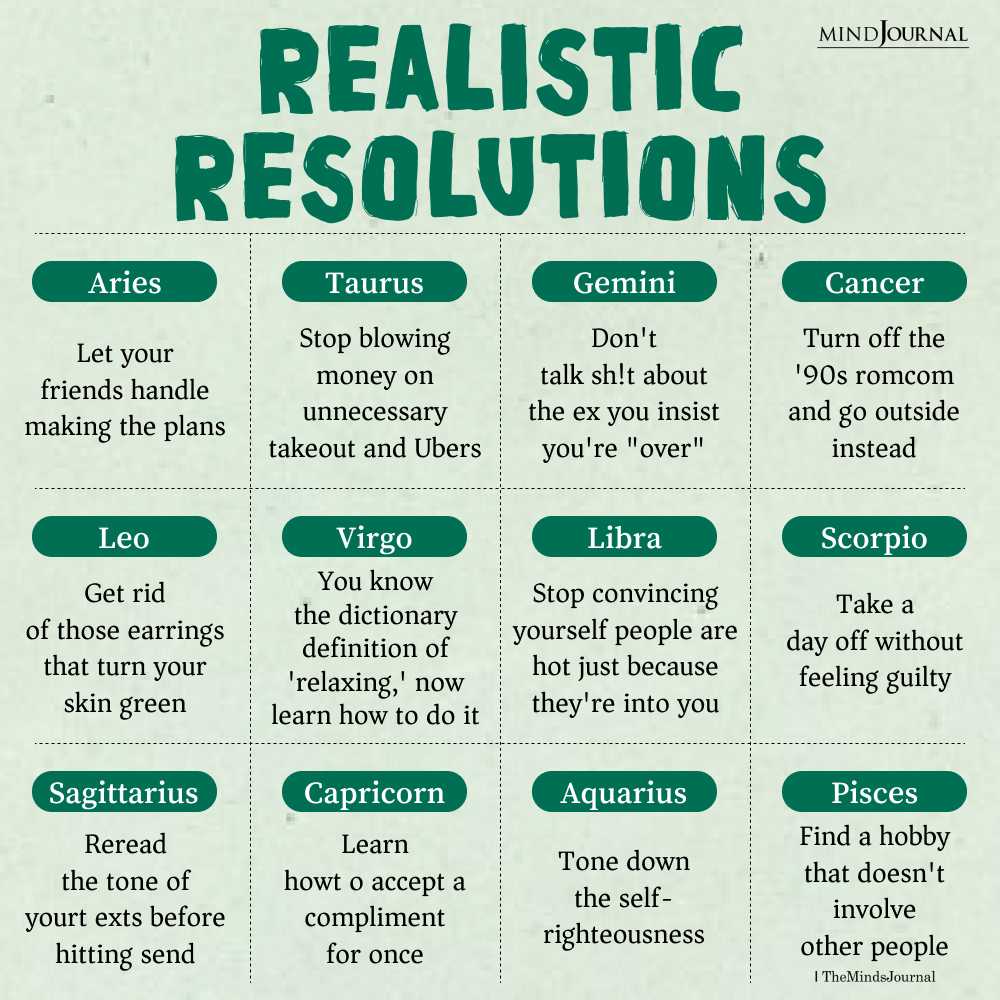Realistic Resolutions Of The Zodiac Signs