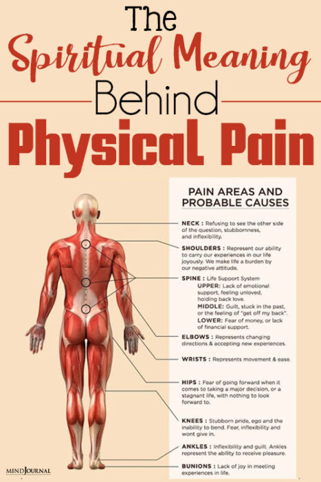 spiritual meaning of pain in body parts