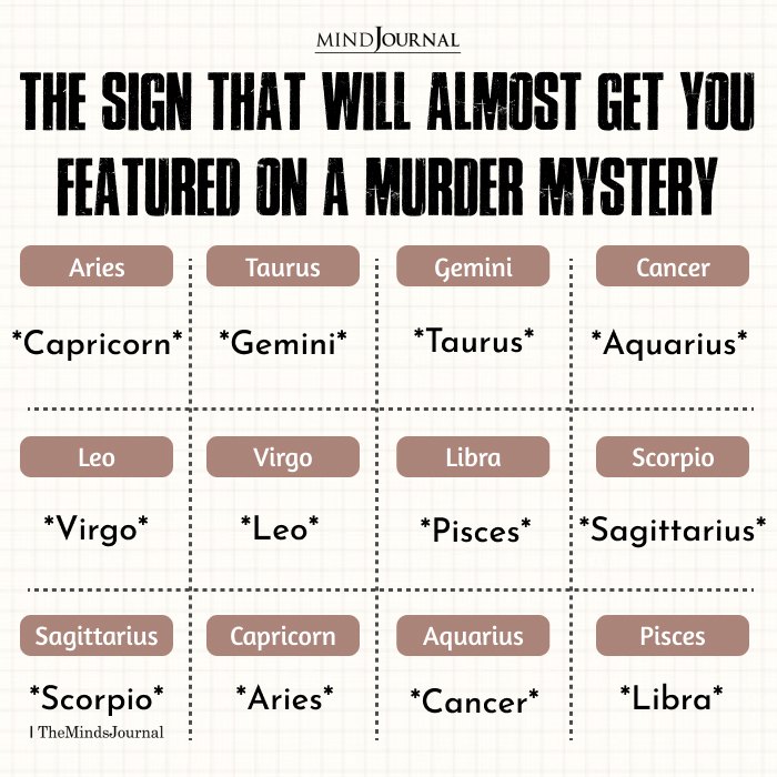 The Zodiac Sign That Can Get You On "The First 48"