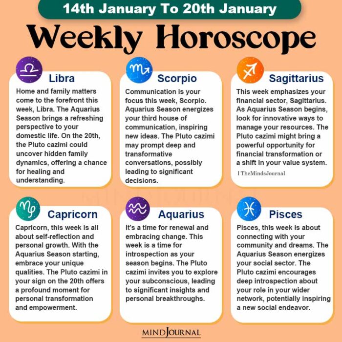 Weekly Horoscope 14th January To 20th January part two