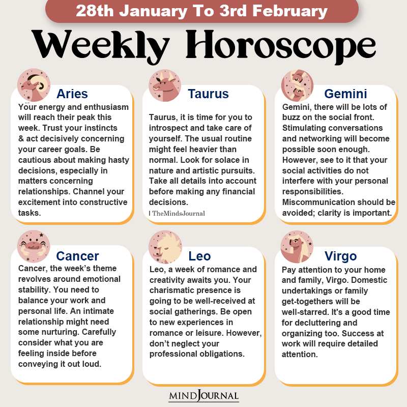 Weekly Horoscope 28th January To 3rd February part one