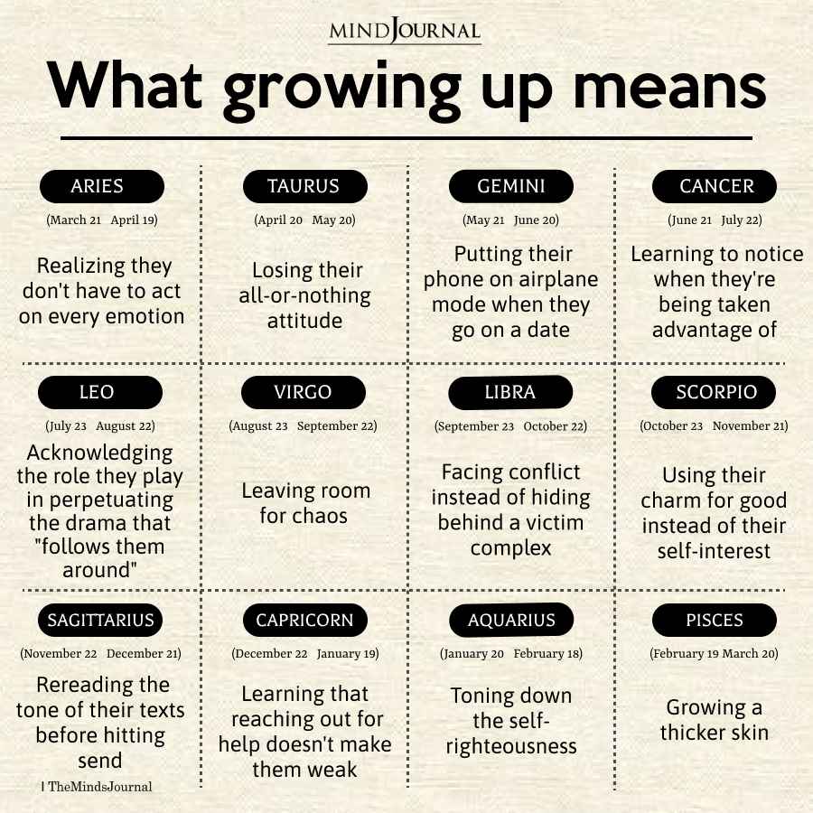 What Growing Up Means To Each Zodiac Sign - Zodiac Memes