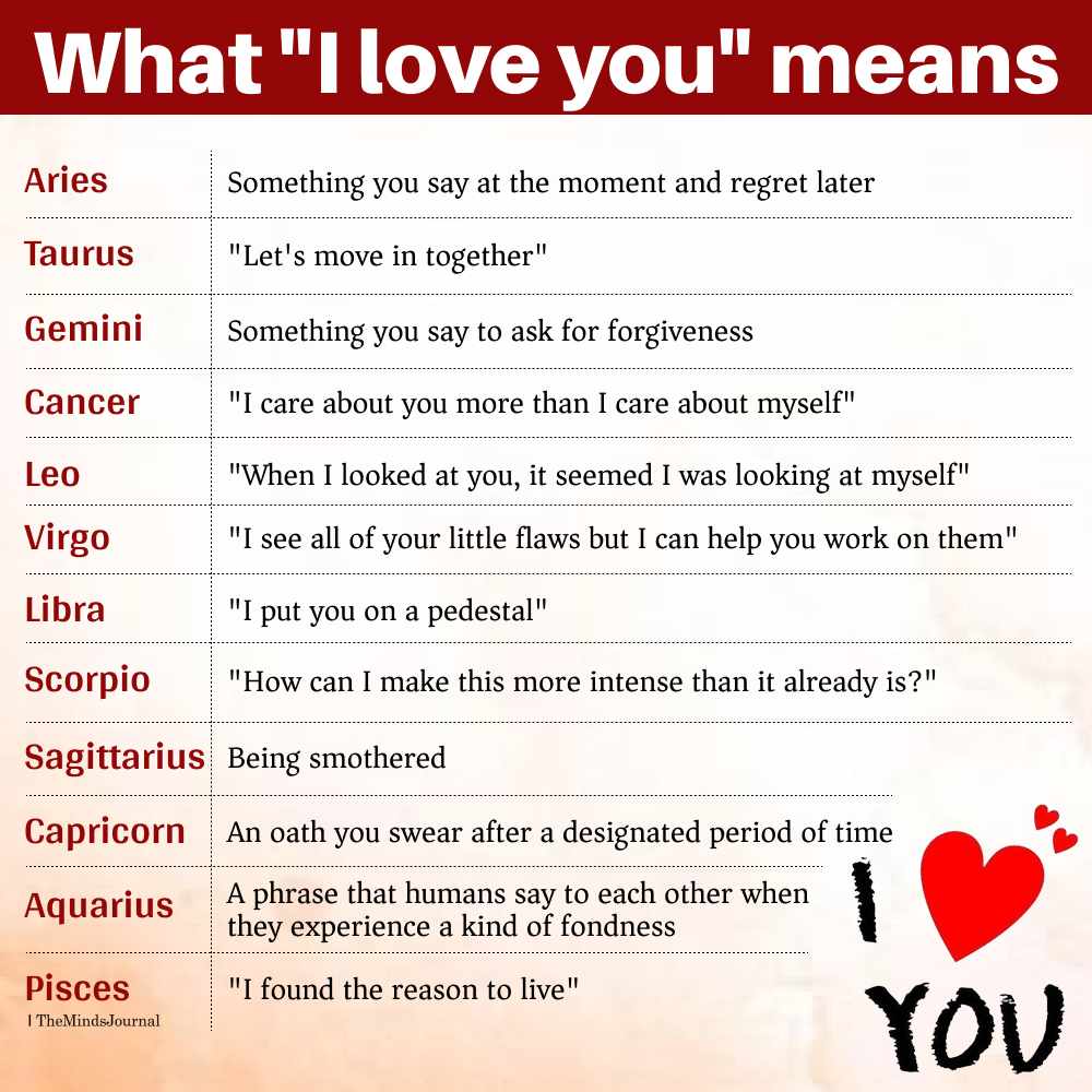 What I Love You Means To Each Zodiac Sign