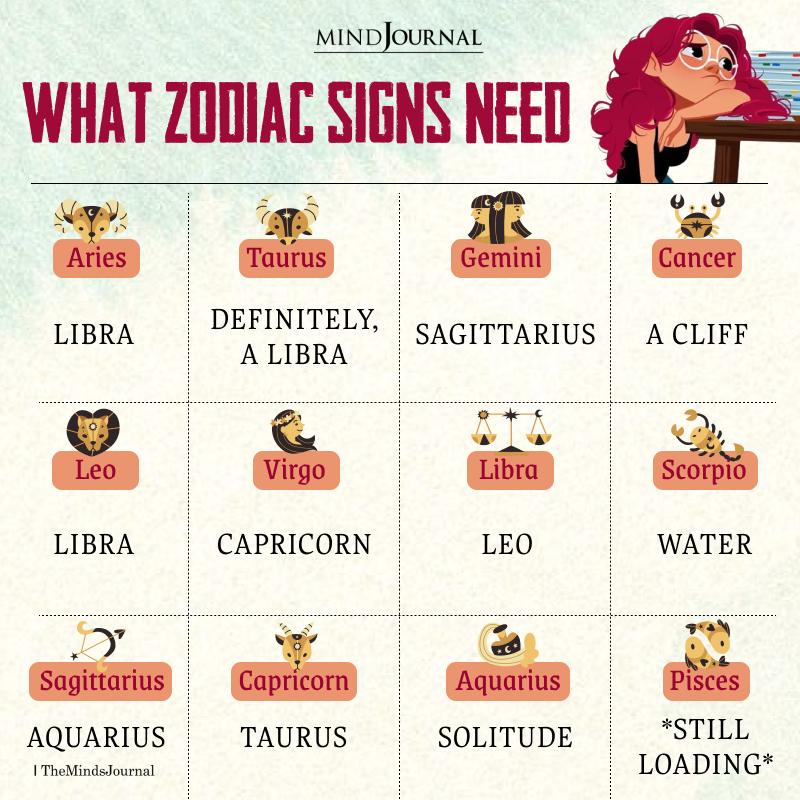 What Zodiac Signs Need The Most