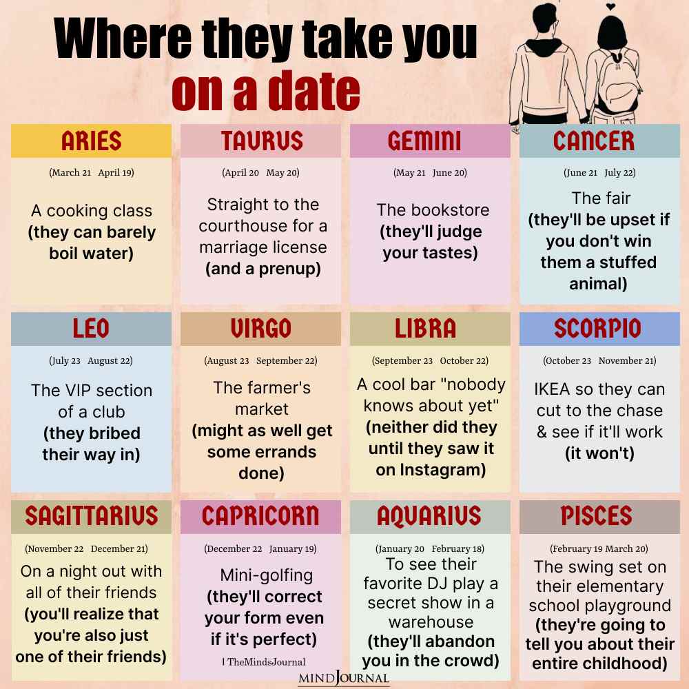 Where Does Each Zodiac Sign Take You On A Date