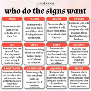 Who Do The Zodiac Signs Want - Zodiac Memes