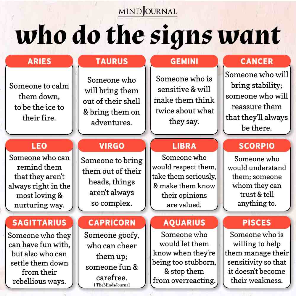 what zodiac are fire signs