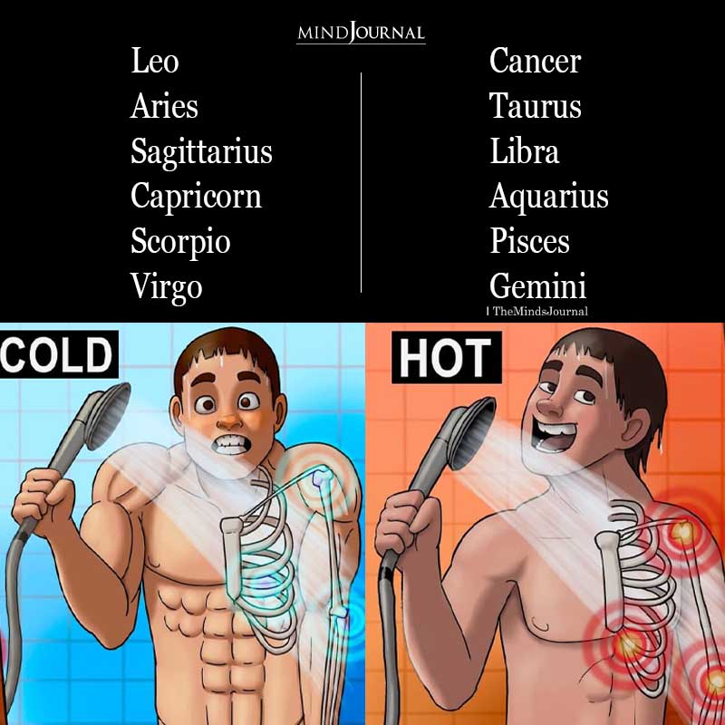 Zodiac Signs And Their Shower