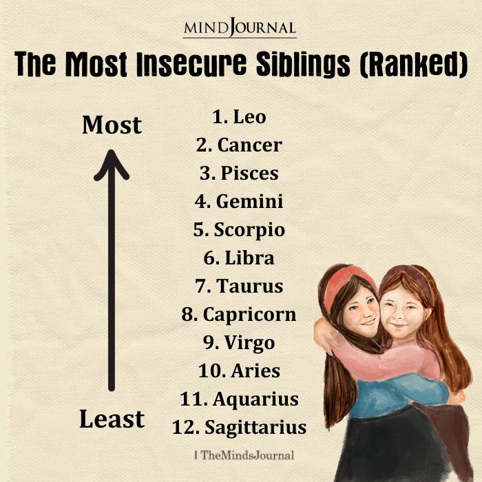 Zodiac Signs As Insecure Siblings
