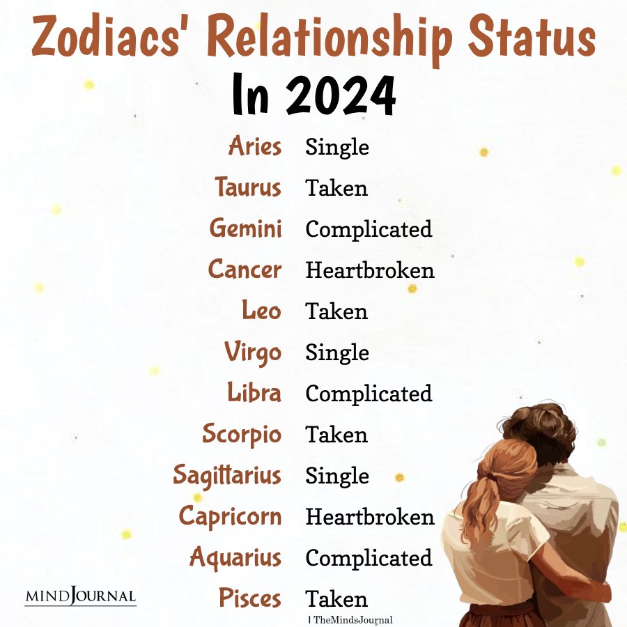 Zodiac Signs' Relationship Status In 2024 Zodiac Memes