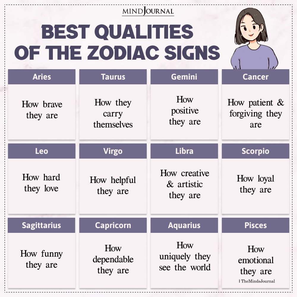 Best Qualities Of The Zodiac Signs