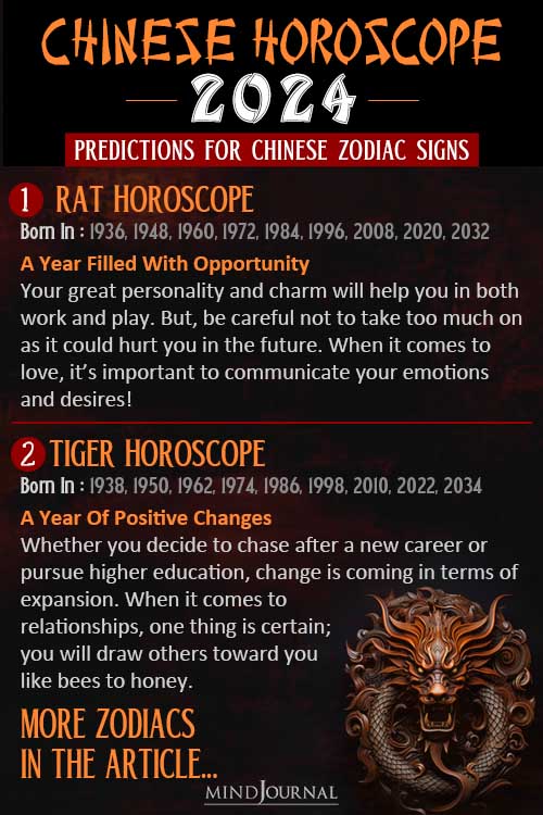 Accurate Chinese Horoscope 2024 Zodiac Signs Predictions