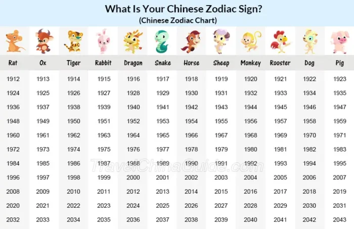 April Chinese Zodiac