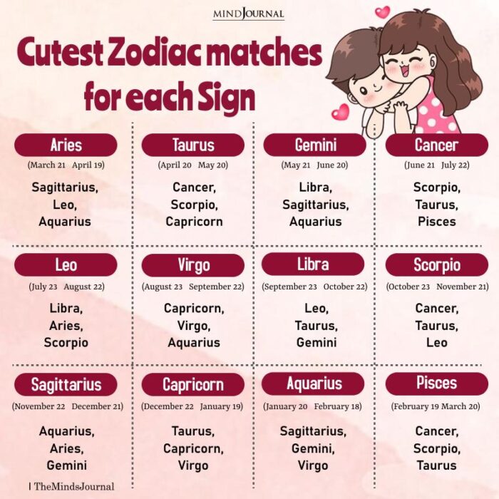 Zodiac Signs And Their Personality Traits - Zodiac Memes Quotes