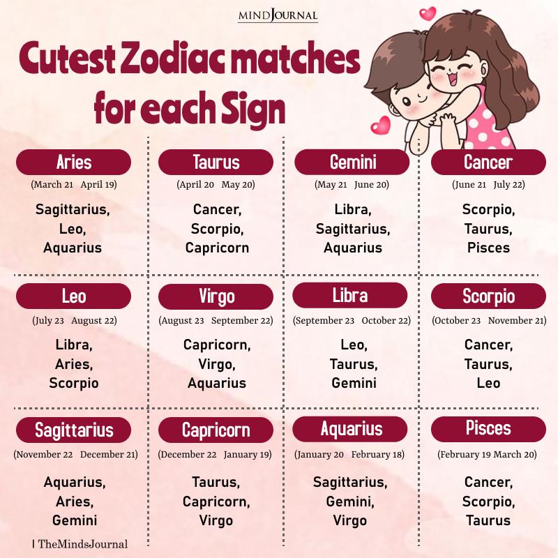 Cutest Matches For Zodiac Signs