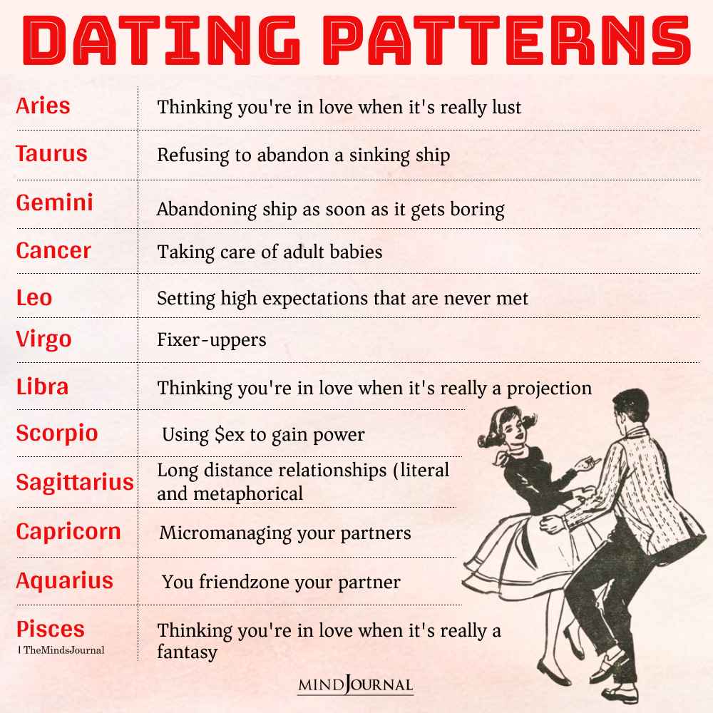 Dating Pattern Of Each Zodiac Sign