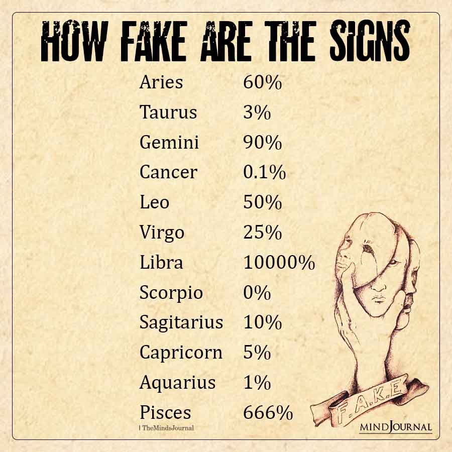 How Fake Are The Zodiac Signs