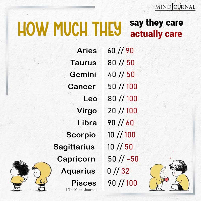 How Much The Zodiac Signs Say They Care Vs How Much They Actually Care
