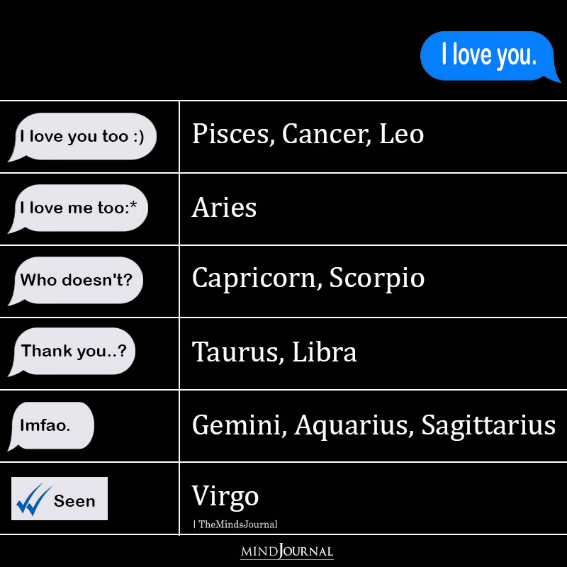 How The Zodiac Signs Reply To "I Love You"