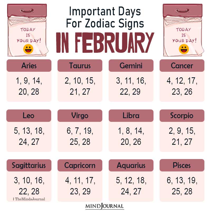 Important Days For Zodiac Signs In February