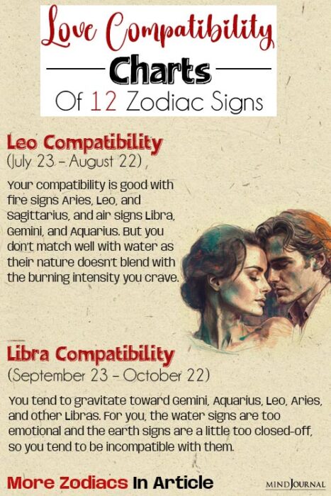 Accurate Zodiac Love Compatibility Chart Of 12 Zodiac Signs