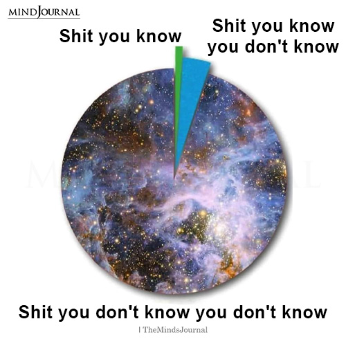 Shit You Know You Dont Know