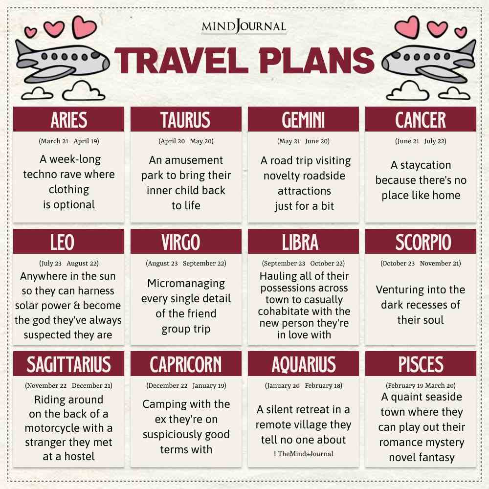 Travel Plans Of The Zodiac Signs