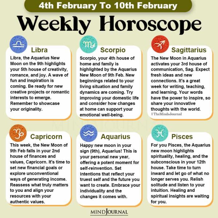 Weekly Horoscope 4th February To 10th February part two