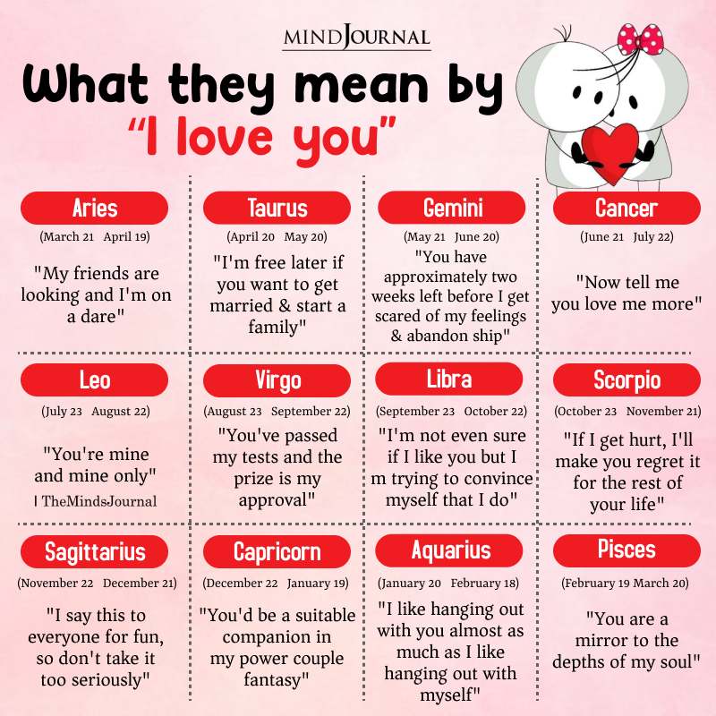 What Do The Zodiac Signs Mean By "I Love You"