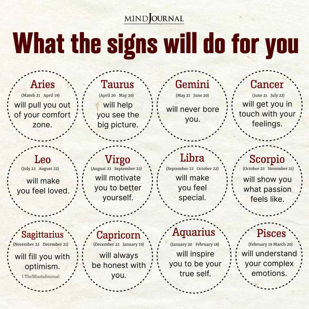What Each Zodiac Sign Will Do For You