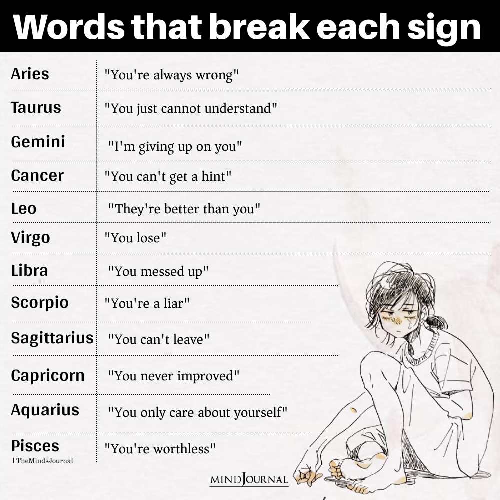 Words That Break Each Zodiac Sign