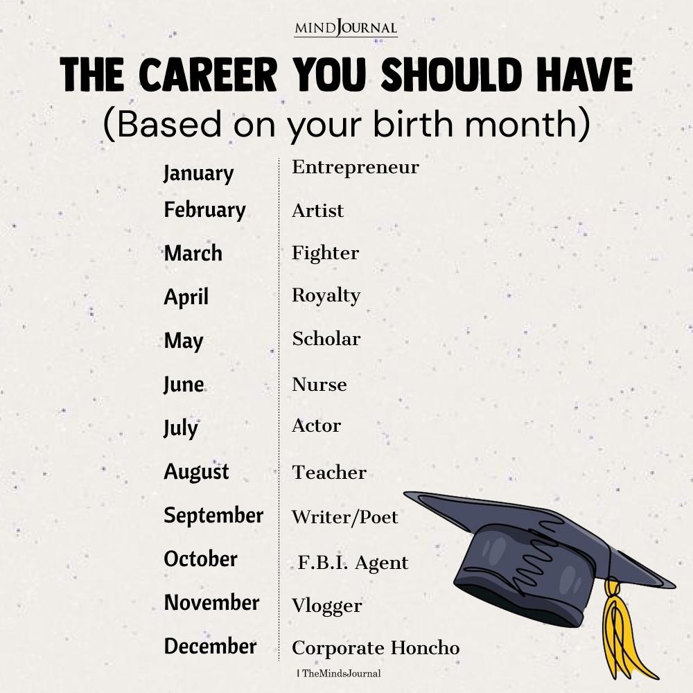 Your Ideal Career Based On Your Birth Month