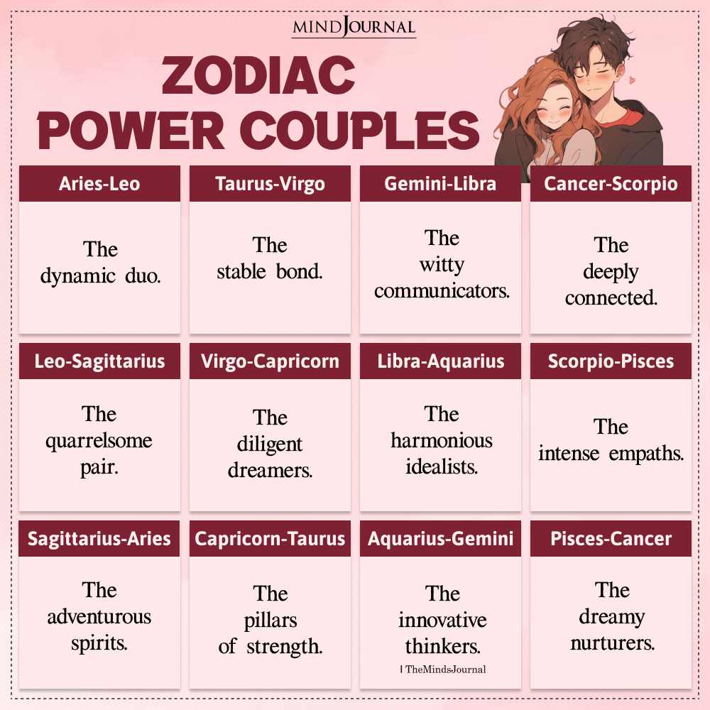 Zodiac Sign Power Couples