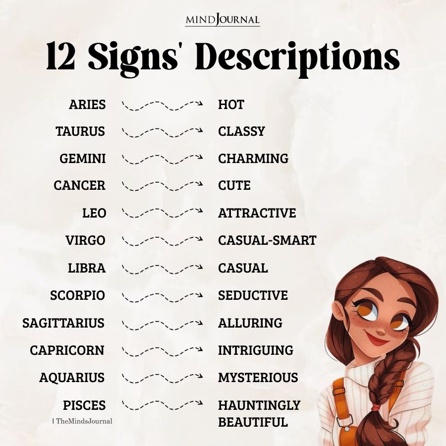 12 Zodiac Signs' Accurate Description
