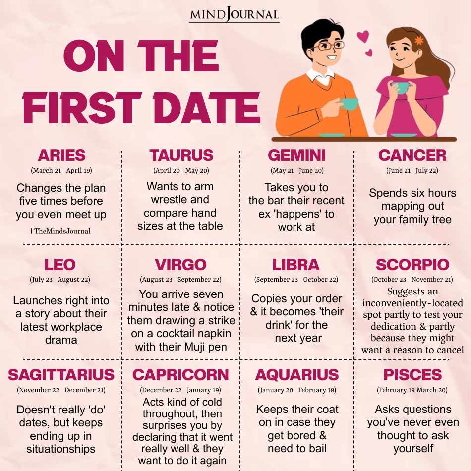 Zodiac Signs On Their First Date