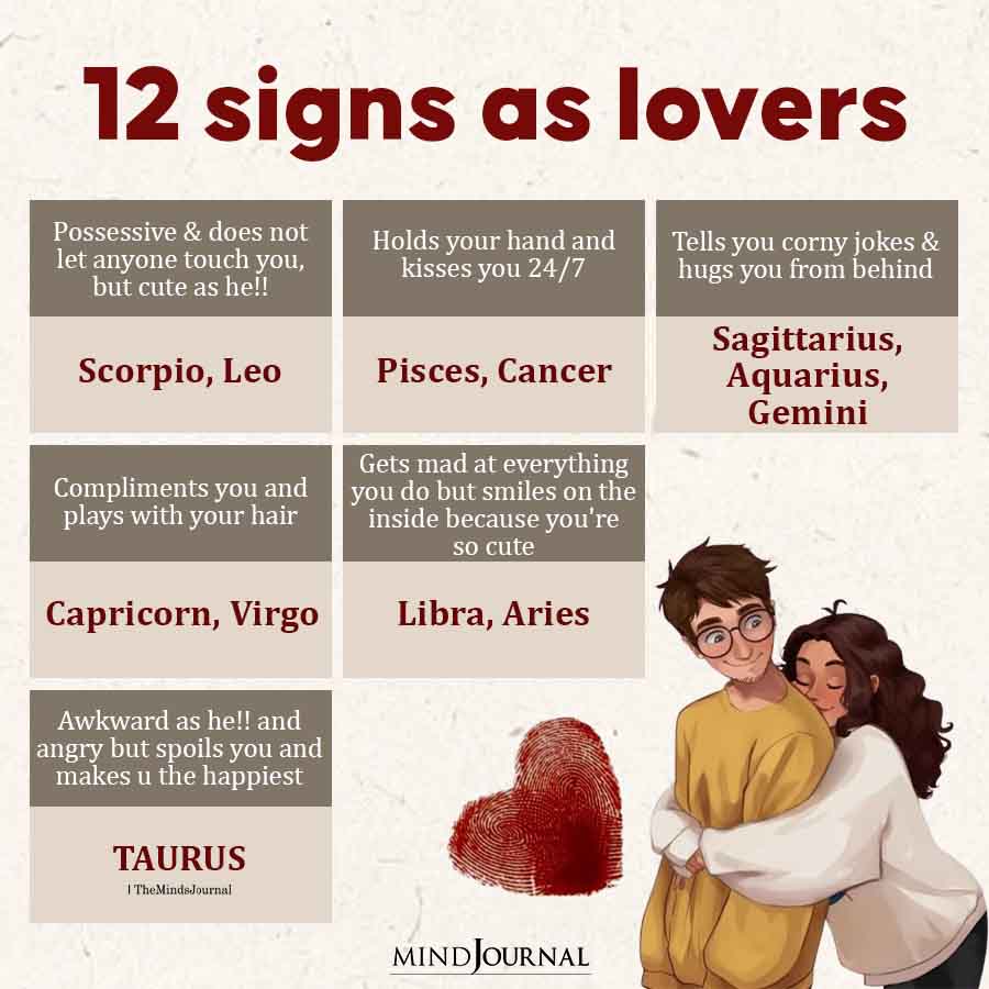 Zodiac Signs As Lovers