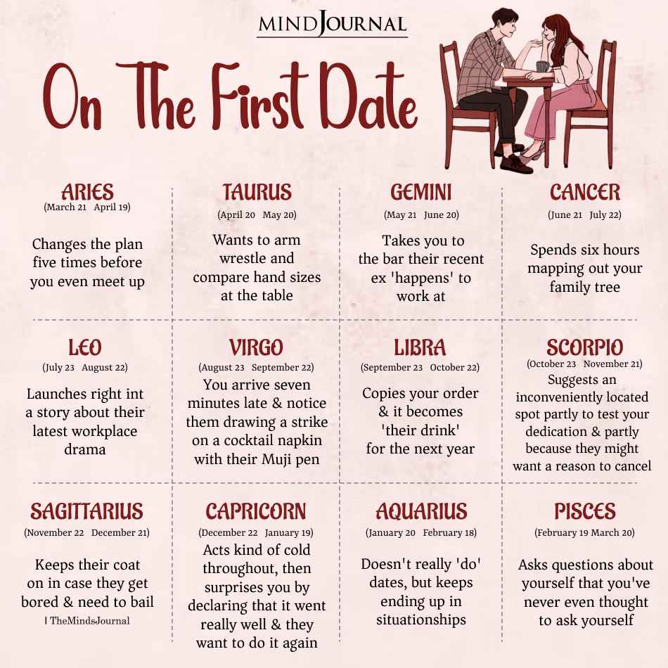 Zodiac Signs On The First Date