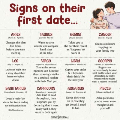 Zodiac Signs On Their First Date - Zodiac Memes