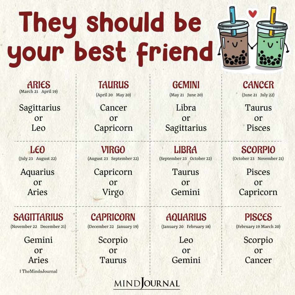 Zodiac Signs That Should Be Best Friends