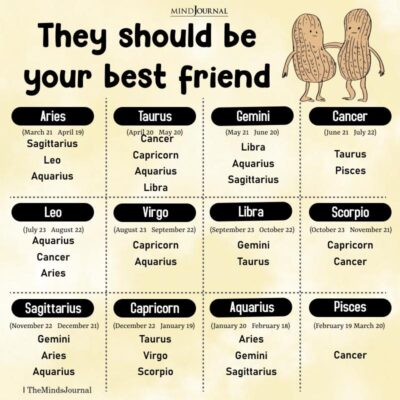 Zodiac Signs As Boyfriends/Girlfriends - Zodiac Memes