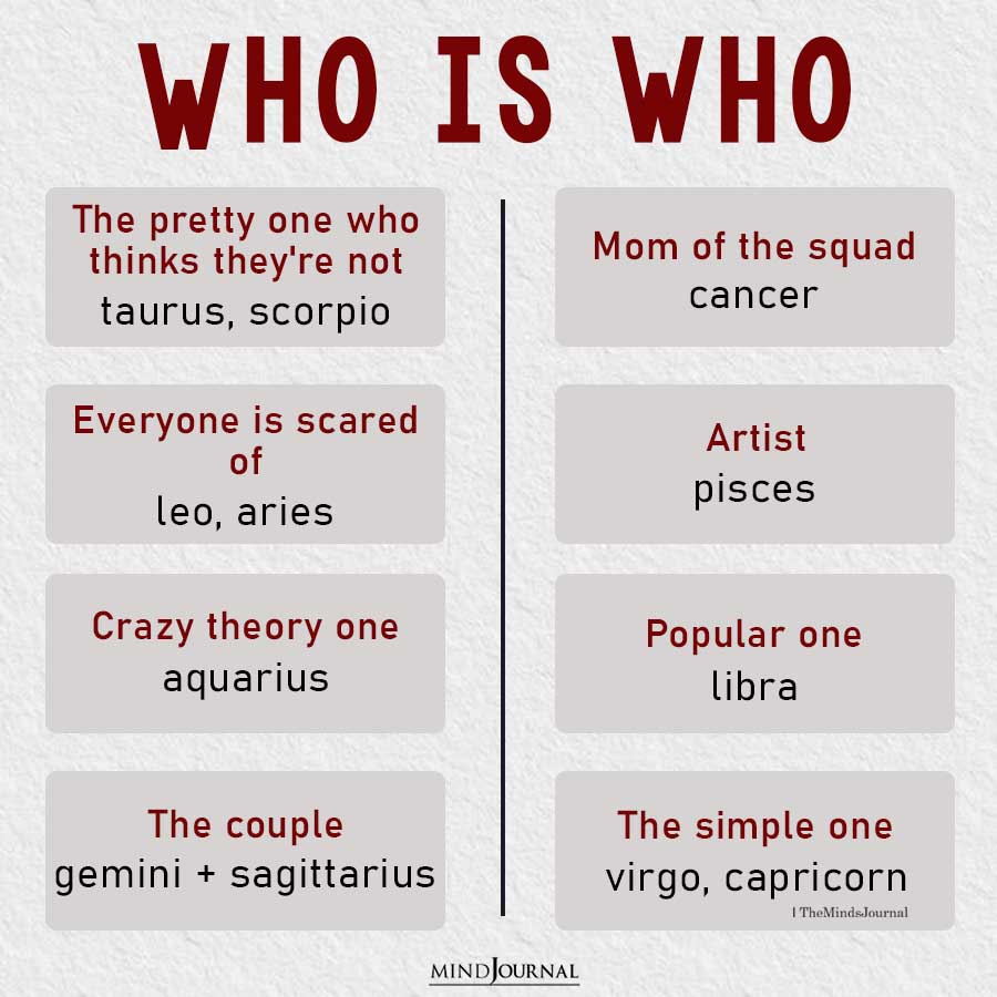 Zodiac Signs Who Is Who